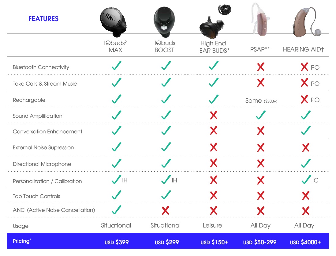 Intelligent hearing driver download for windows security